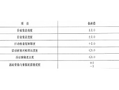 在采購防火窗的時候，應了解防火窗哪些規(guī)范要求？