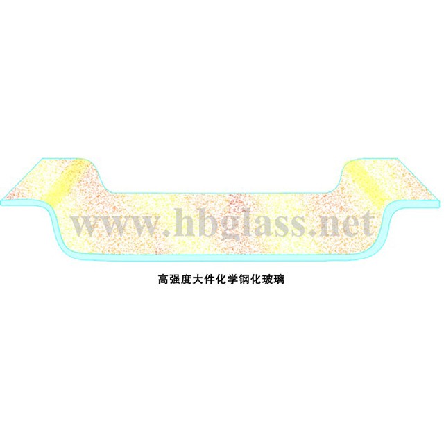 鋼化玻璃（恒?；瘜W(xué)鋼化玻璃）